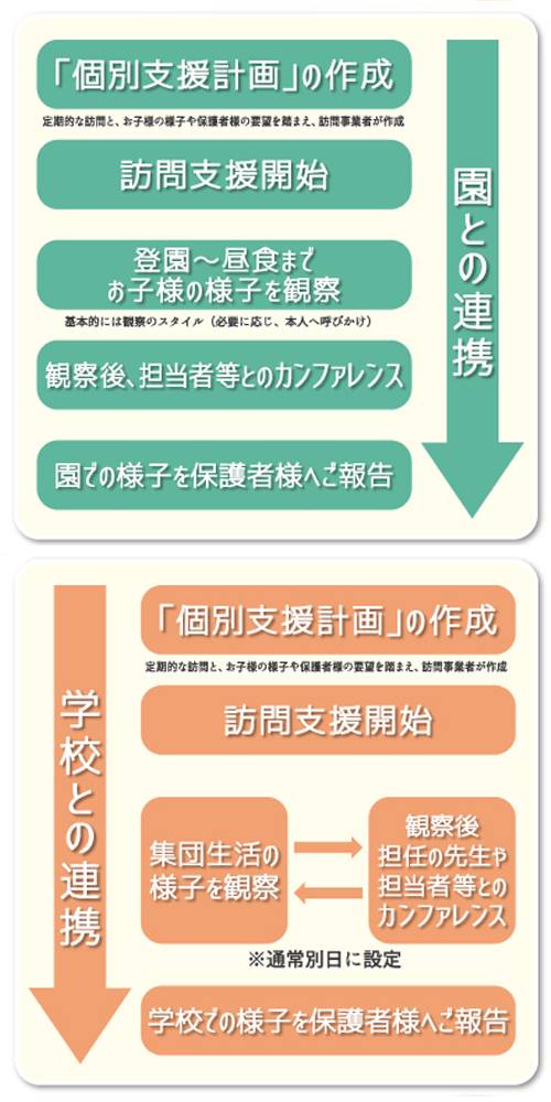 のびのび広場あおやま保育所訪問支援