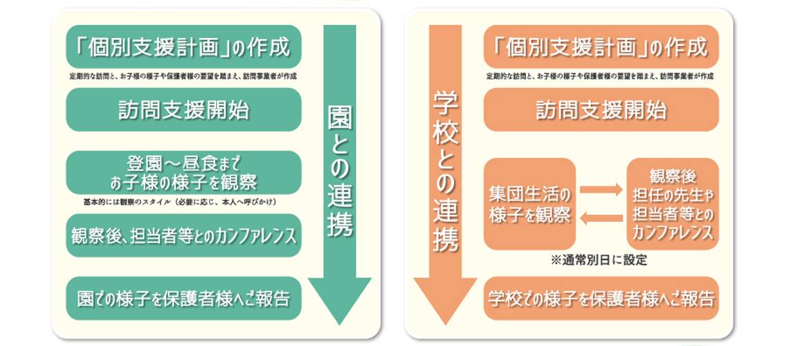 のびのび広場あおやま保育所訪問支援
