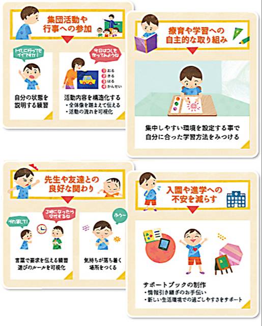 のびのび広場あおやま保育所訪問支援