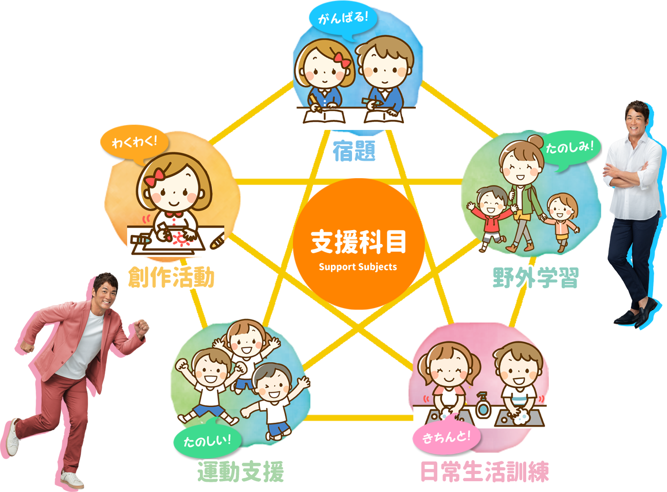 放課後等デイサービスのびのび広場あおやま支援科目表
